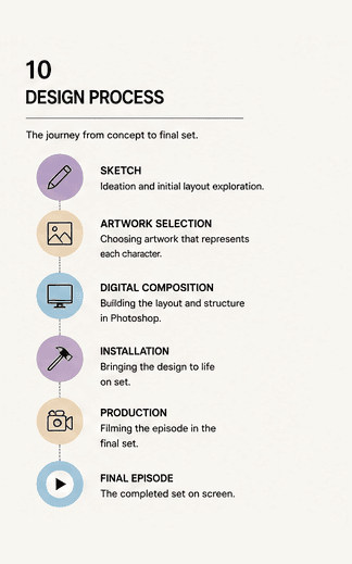 ONE PLUS ONE - Design Process Overview